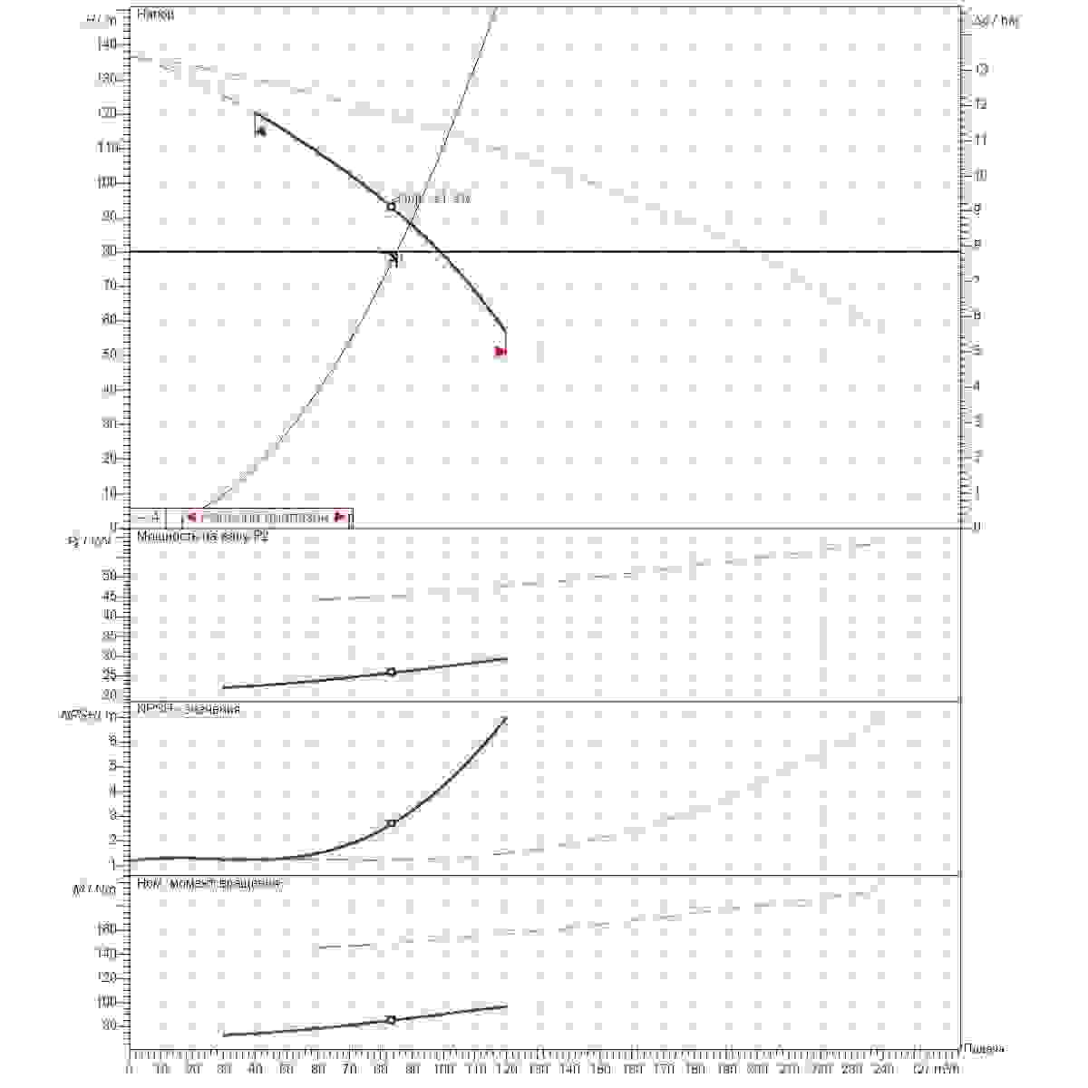 График определения рабочей точки 85м3/ч напор80м 2насоса