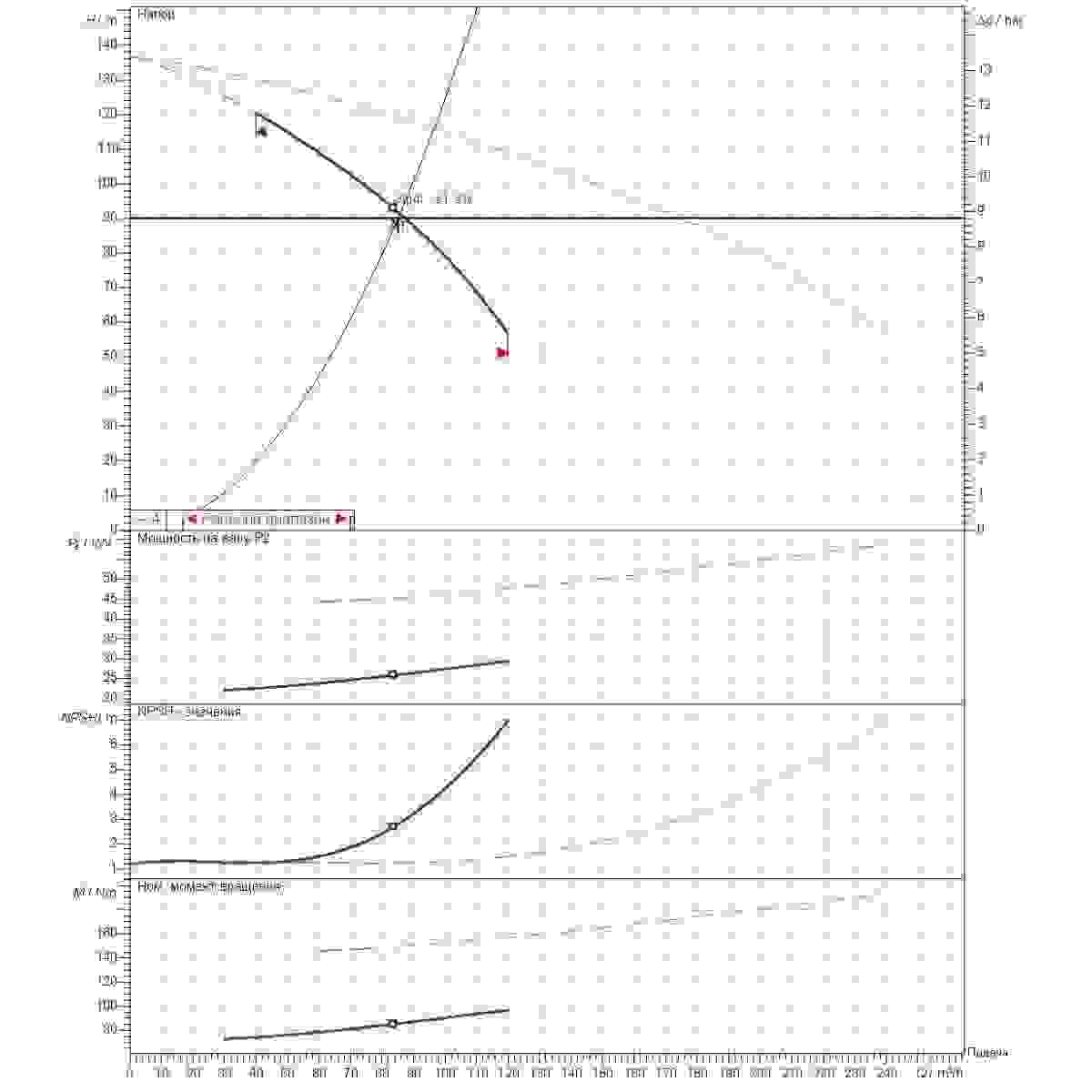 График рабочего диапазона 85м3/ч напор90м 2насоса